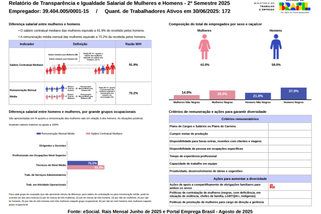 Imagem Relatório de Transparência e Igualdade Salarial de Mulheres e Homens - 2º semestre 2025 