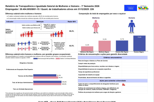 Imagem Relatório de Transparência e Igualdade Salarial de Homens e Mulheres - 1º semestre de 2026
